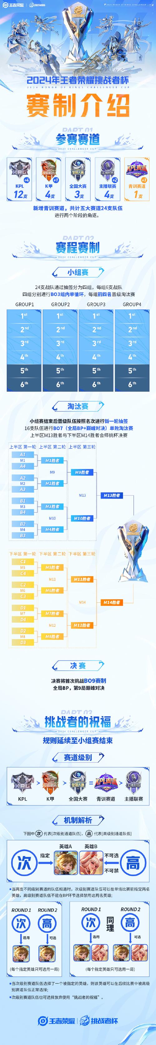 2023DNF PK最强职业排名：选择你的制胜职业！