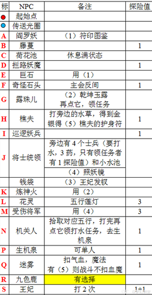 梦幻西游全剧情任务详解：轻松完成所有支线