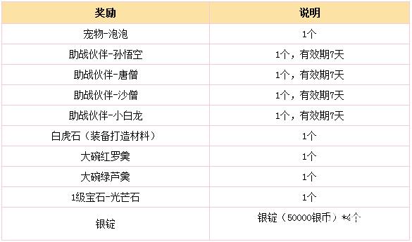 梦幻西游微信礼包领取攻略，超简单教程！