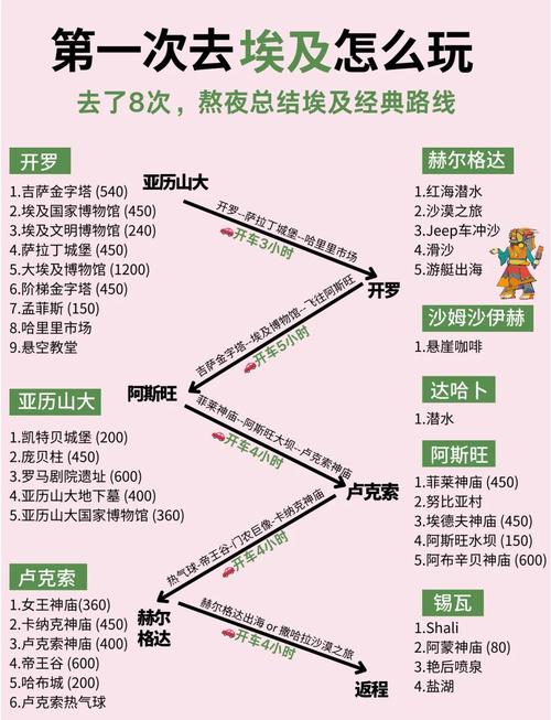 暖暖环游世界埃及攻略：省钱技巧大公开！