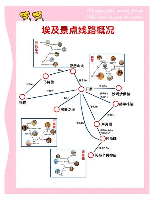 暖暖环游世界埃及攻略：省钱技巧大公开！