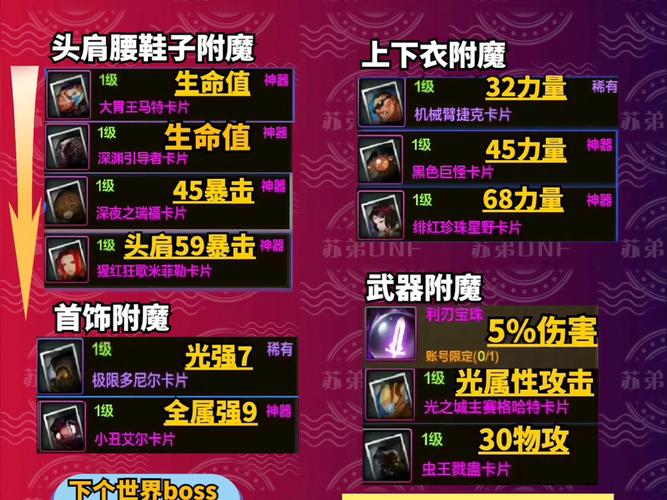 DNF剑宗技能选择技巧：快速提升战斗力的秘诀