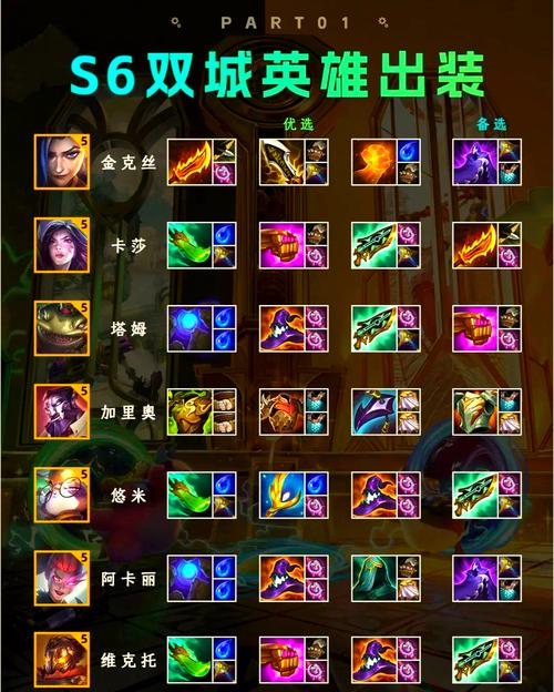 掘墓者出装教学：从入门到精通的进阶指南