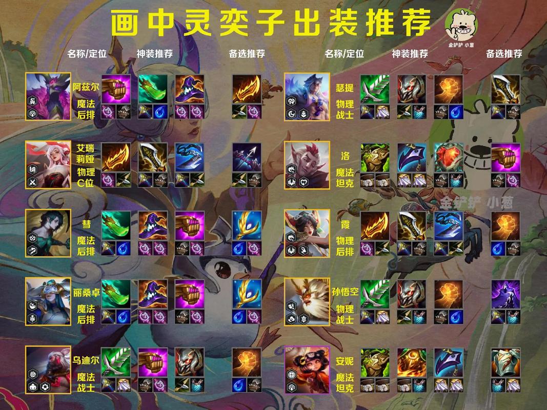 掘墓者出装教学：从入门到精通的进阶指南