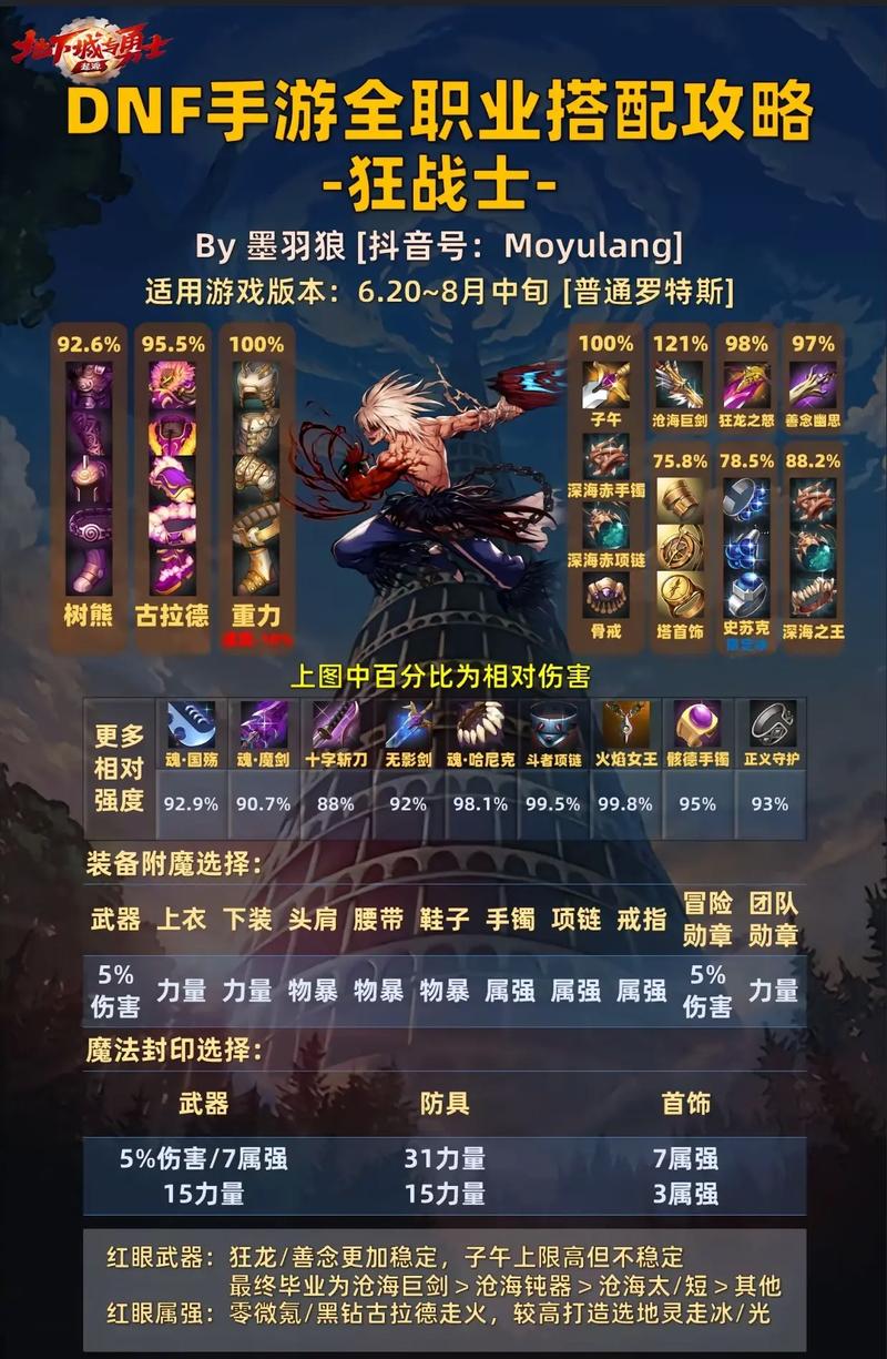 如何在DNF游戏中合成徽章？详细步骤图文教程