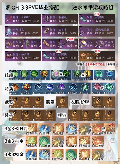 天谕手游流光加点大全：PVP和PVE加点策略