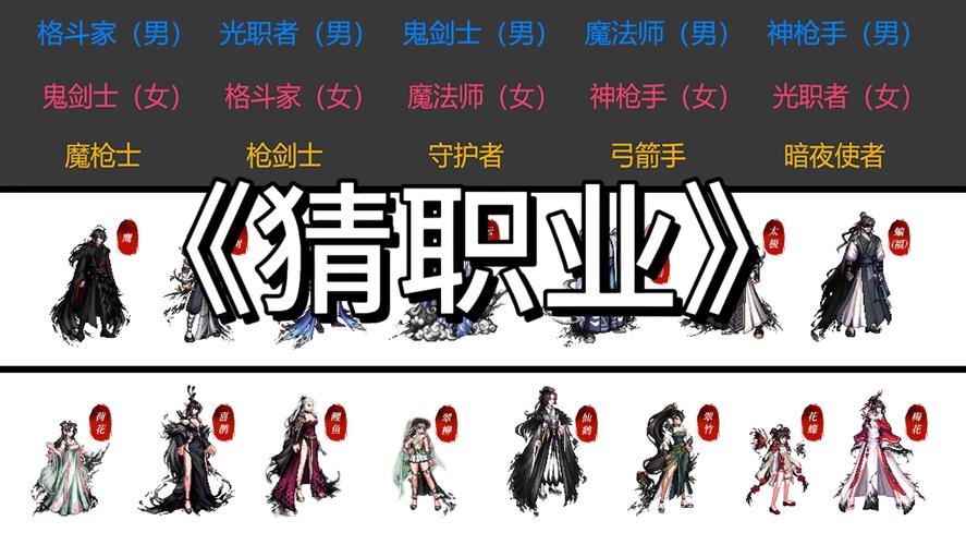 80版本DNF刷图职业实力对比：看看你的主职业排第几？