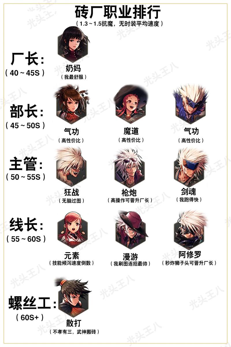 80版本DNF刷图职业实力对比：看看你的主职业排第几？