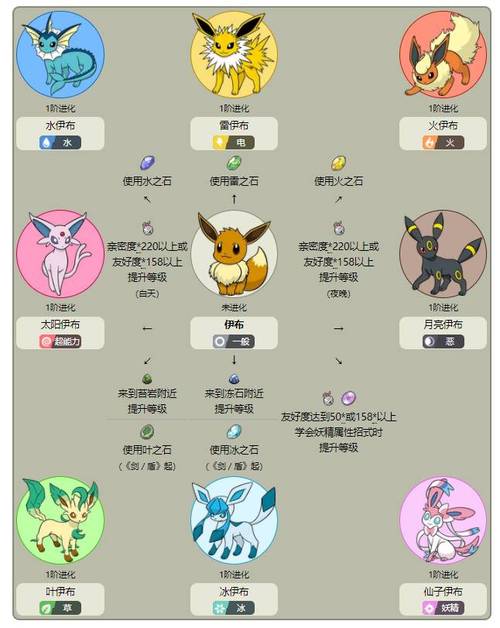 宝可梦GO进化攻略：快速提升宝可梦实力的方法