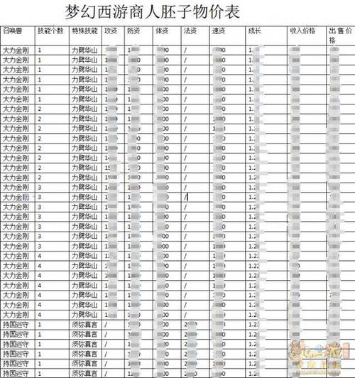 梦幻西游2新角色哪个最赚钱？深度分析职业潜力