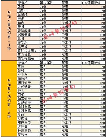 梦幻西游2新角色哪个最赚钱？深度分析职业潜力