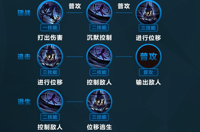 王者荣耀司马懿教学：快速上手，轻松Carry全场