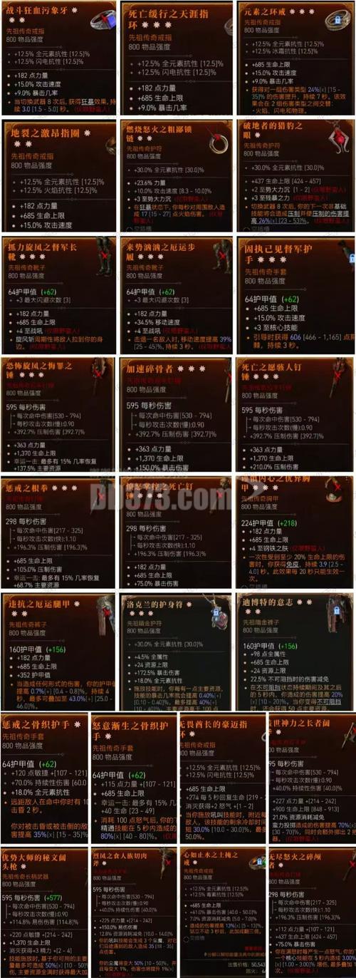 暗黑3刷装备最佳地点是哪？快速获得极品装备的秘诀