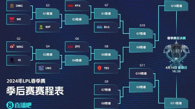 LPL春季赛赛程表公布！你的战队什么时候比赛？