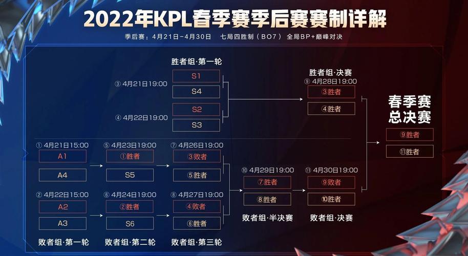 LPL春季赛赛程表公布！你的战队什么时候比赛？