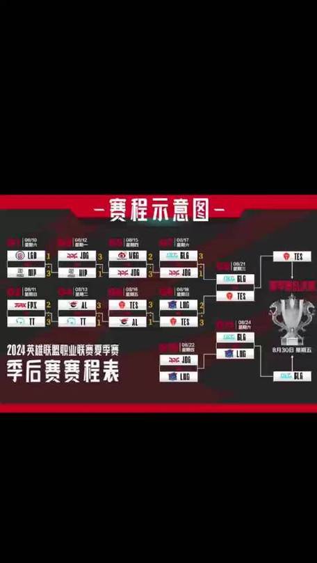 LPL春季赛赛程表公布！你的战队什么时候比赛？