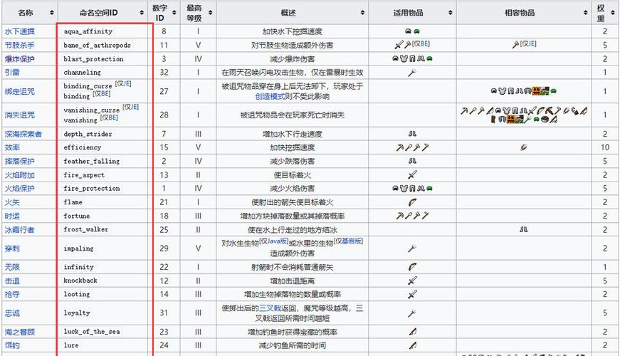 我的世界附魔台教程：快速上手附魔技巧