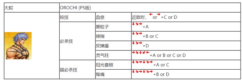 拳皇97出招表下载大全：各个角色技能一览