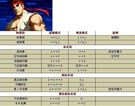 拳皇97出招表下载大全：各个角色技能一览