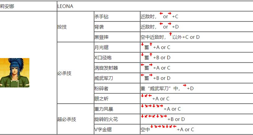 拳皇97出招表下载大全：各个角色技能一览