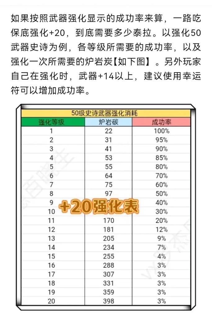 DNF强烈的气息：武器锻造材料的获取与使用技巧