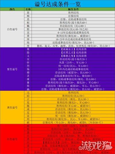 那位新老师游戏攻略：全角色解锁及结局达成方法