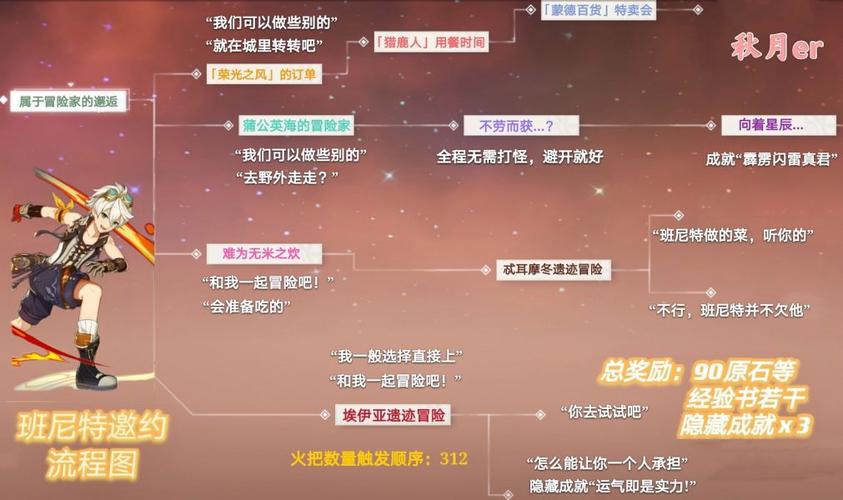 那位新老师游戏攻略：全角色解锁及结局达成方法