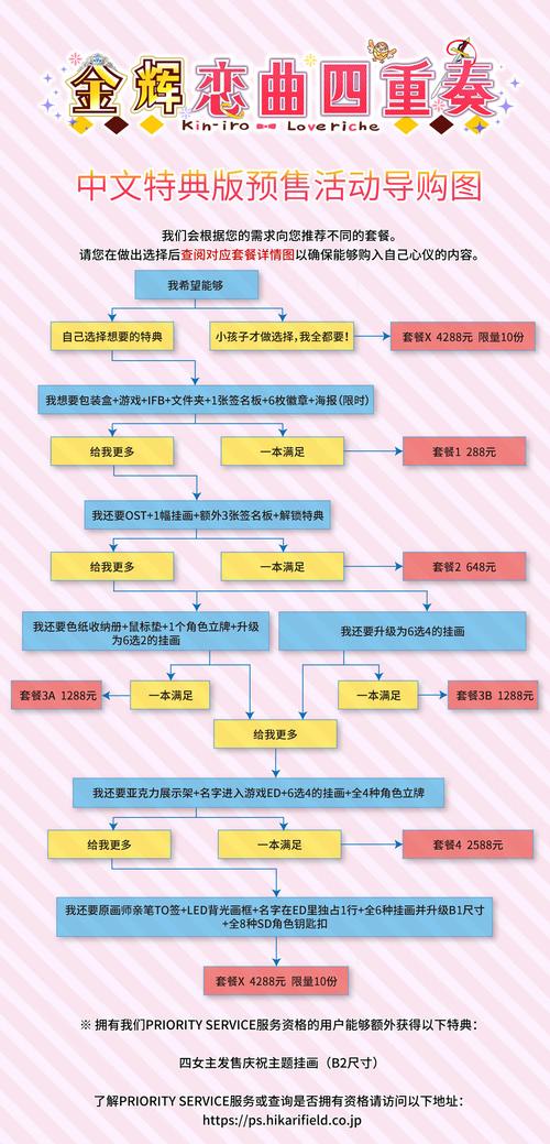 背德的四重奏游戏攻略：新手入门快速上手指南