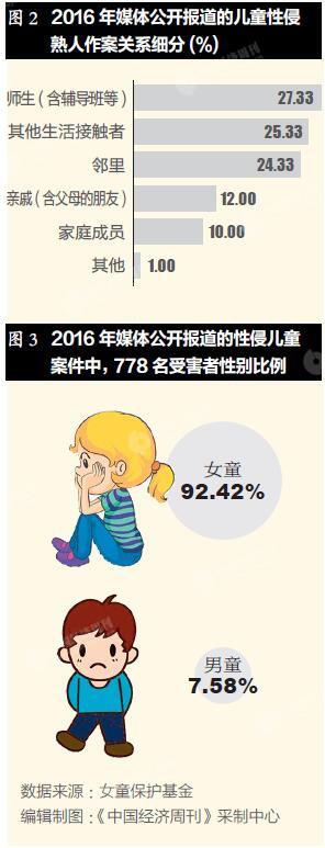 想了解失去童贞？去哪里下载相关资料？
