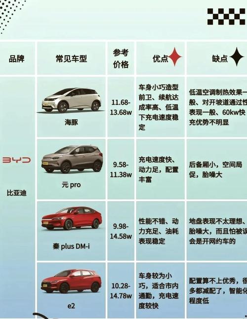 邂逅电车版本大全：车型对比及购买指南
