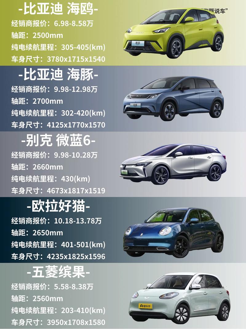 邂逅电车版本大全：车型对比及购买指南
