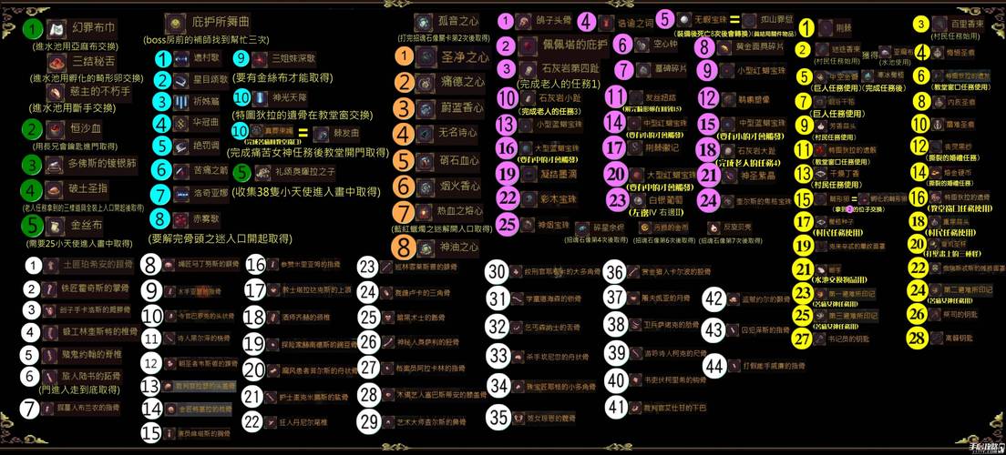速览恶魔追猎者最新版本：全新地图和装备等你来拿