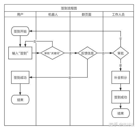 社群审查下载方法详解，小白也能快速上手