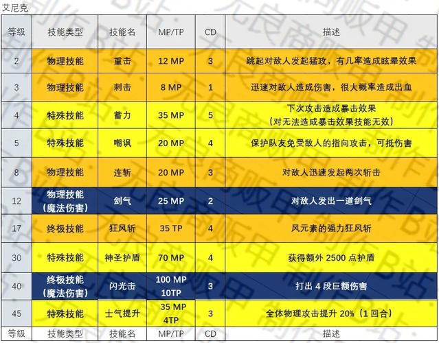 还在找欲望之尾？版本大全助你快速找到