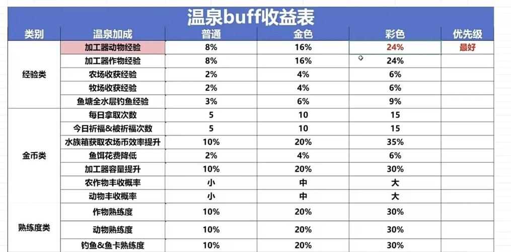 秘汤女孩游戏攻略：轻松收集温泉币，开启你的温泉巡礼之旅！