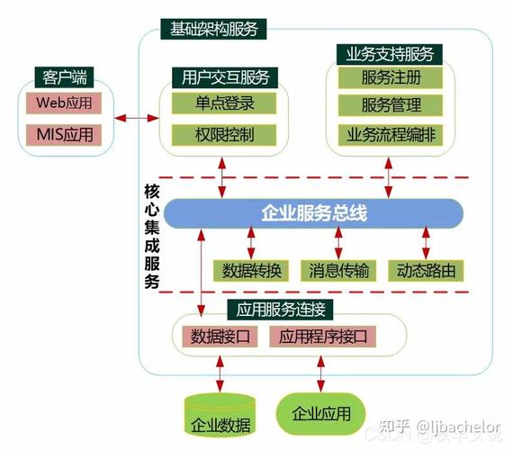 SOA续集下载教程，小白也能轻松上手！