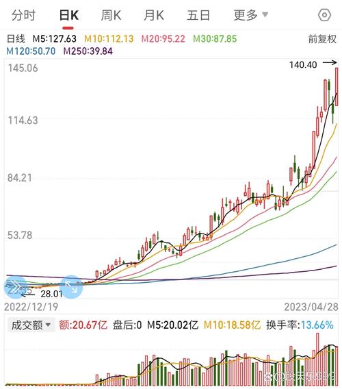 还在找股市之狼下载？官方正版下载渠道推荐