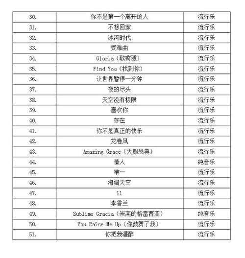 邓紫棋版本大全：超全歌单，一次听个够