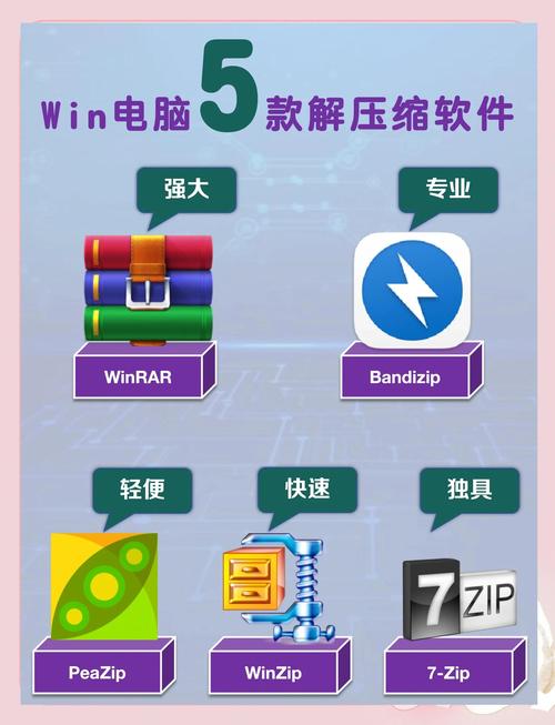 想下载压缩工具？这里有你需要的各种压缩软件