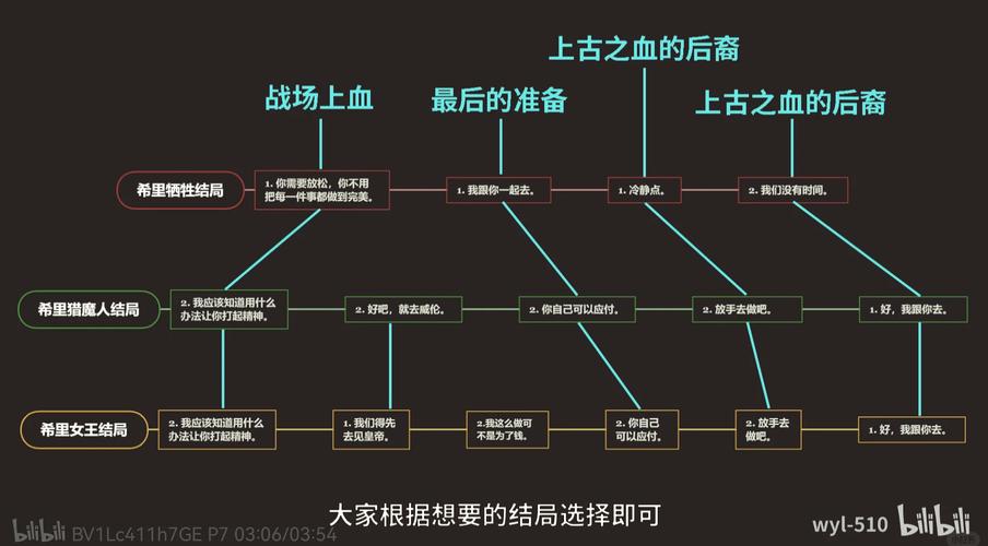 巫师的悖论游戏攻略大全：图文详解轻松上手