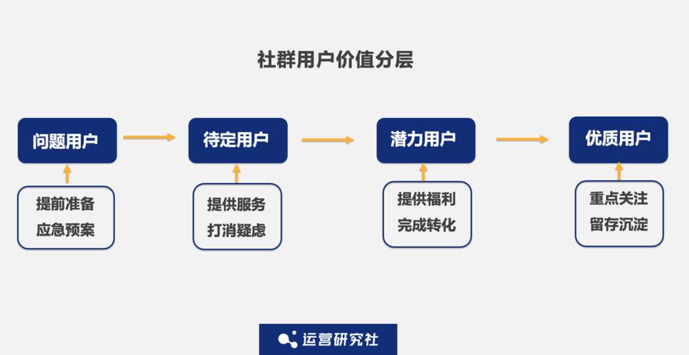 还在找社群审查下载？这里有你需要的资源链接