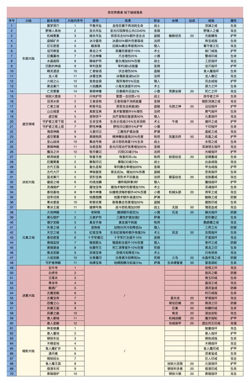 异世界勇者版本大全：各版本饰品搭配攻略，打造最强勇者