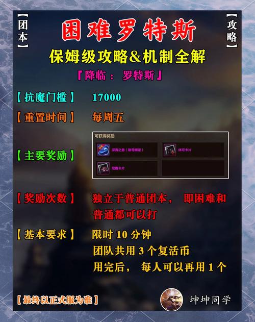 轻松过关！困难时期游戏实用攻略大全