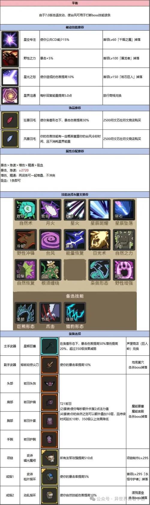 异世界勇者最新版本下载：7.0军团版本全新体验