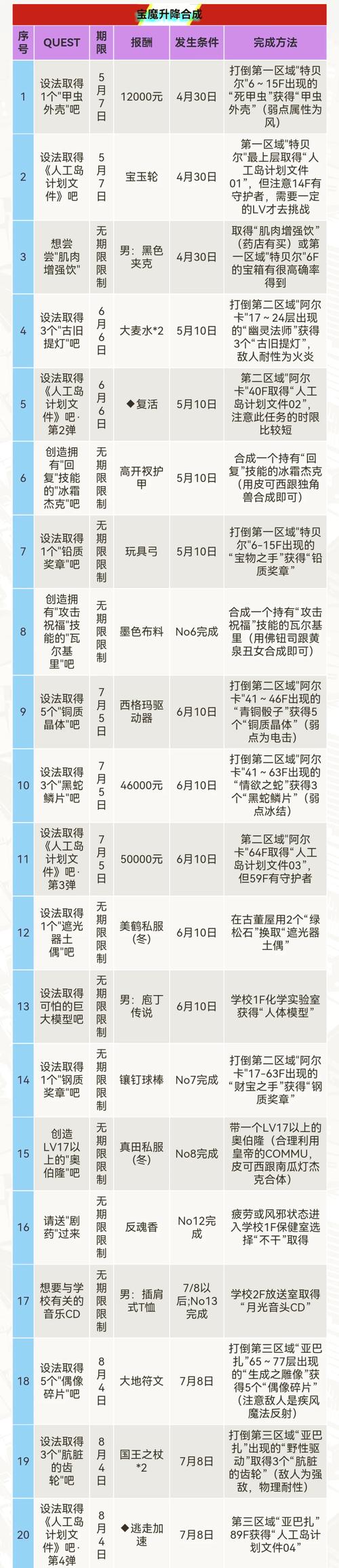 少女异闻录游戏攻略：剧情详解+玩法技巧，助你通关！