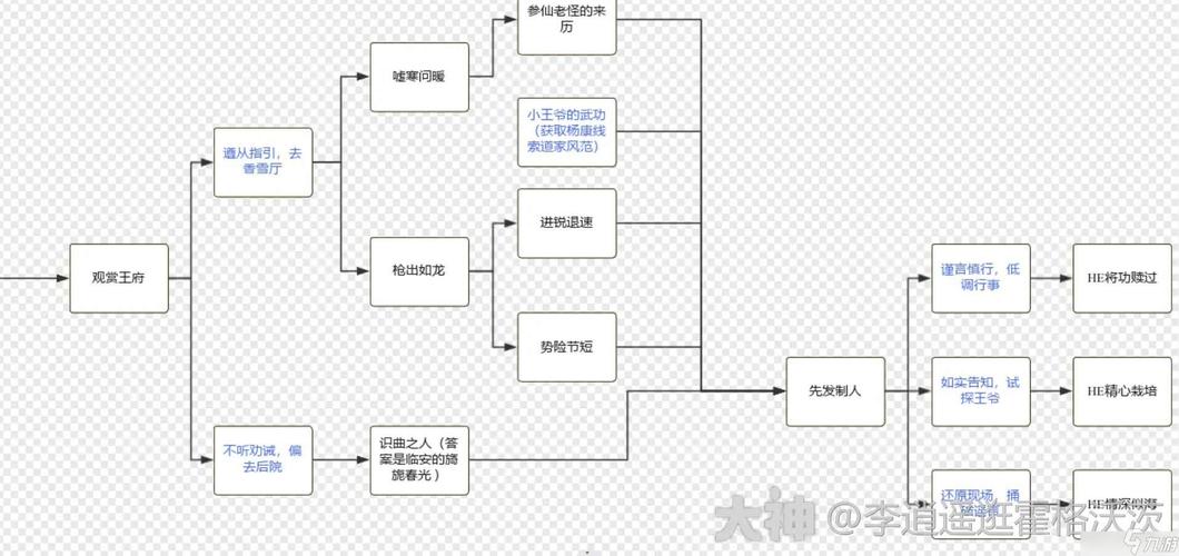 解密神秘邮件：教你轻松玩转杨过游戏