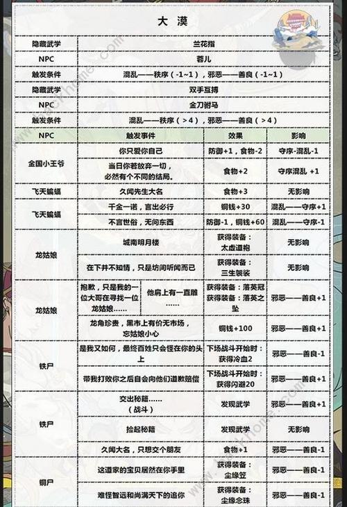 神话庄园游戏攻略秘籍：解锁所有隐藏剧情