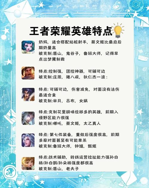 王者荣耀游戏攻略：最新版本英雄排行及玩法解读，助你Carry全场！