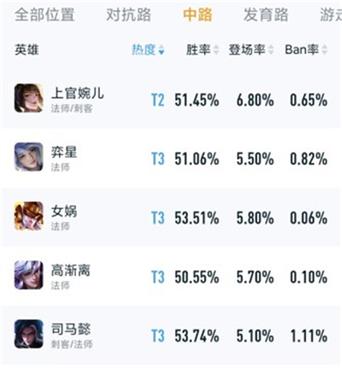 王者荣耀游戏攻略：最新版本英雄排行及玩法解读，助你Carry全场！