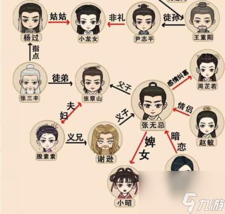 痛苦的欲望杨过游戏攻略：快速上手，成为武林高手